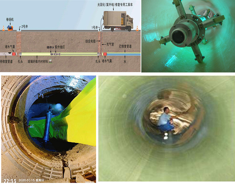 浦东UV-CIPP内衬修复