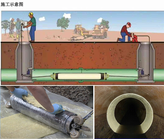 浦东管道局部点状修复